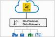Power BI On-Premises Data Gateway hosted in an AWS EC2
